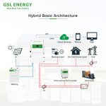 12kW home energy storage inverter US market