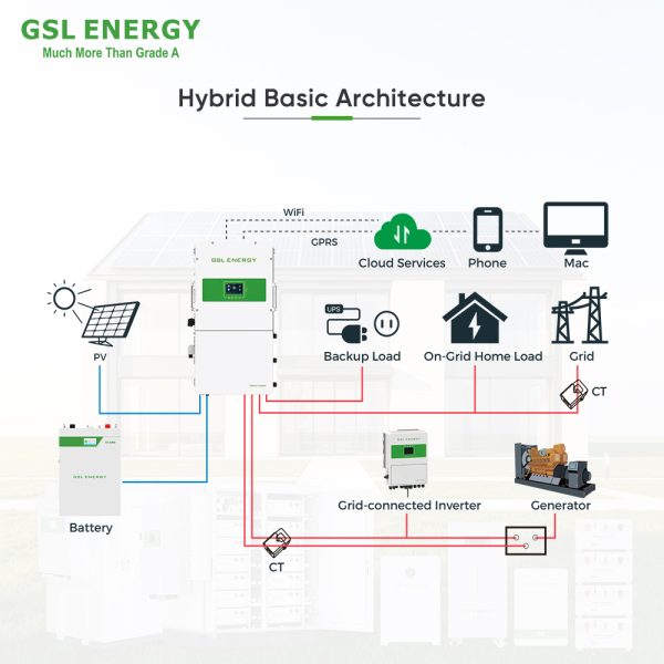 12kW home energy storage inverter US market